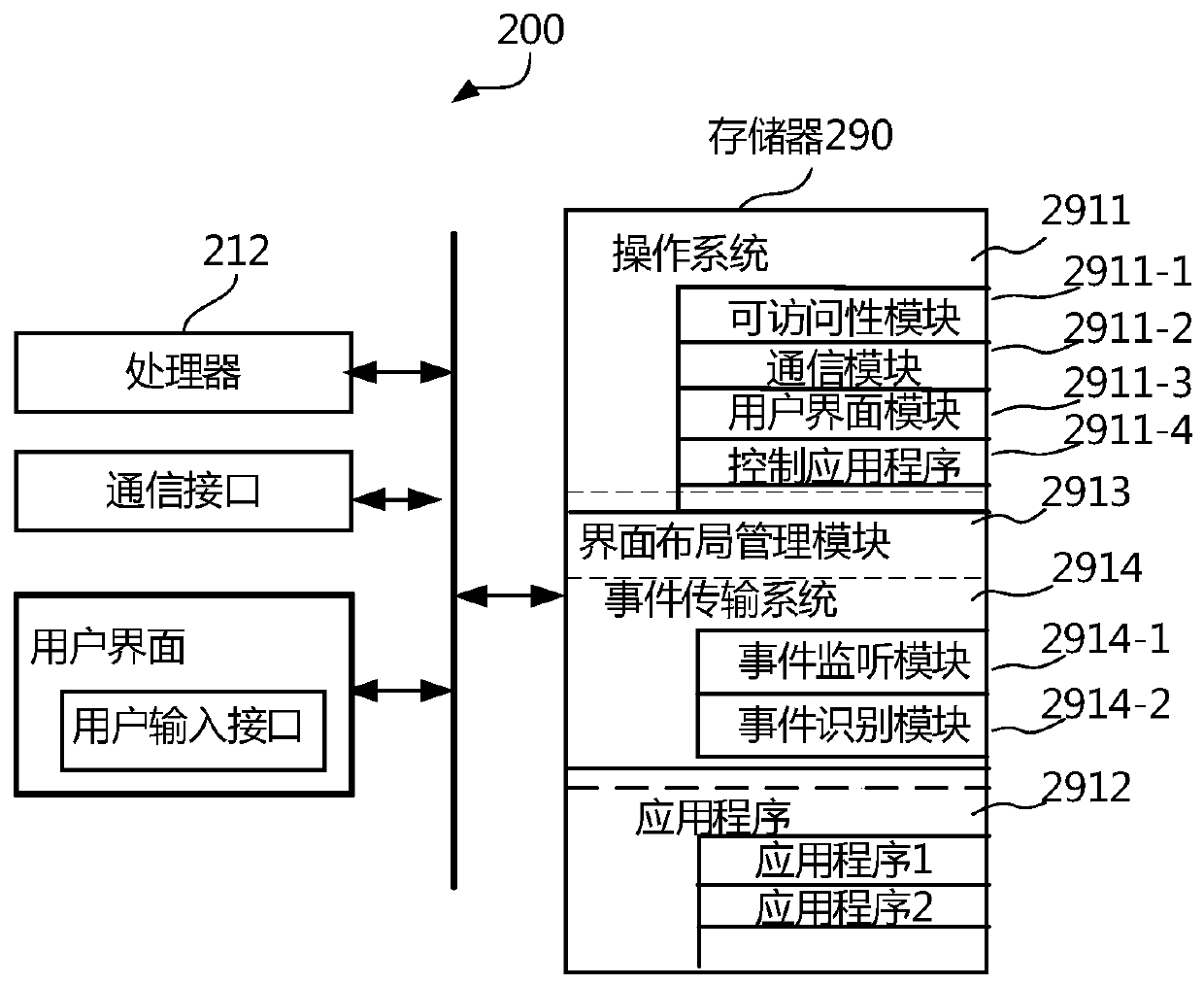 Interception method of incoming call display interface and display equipment