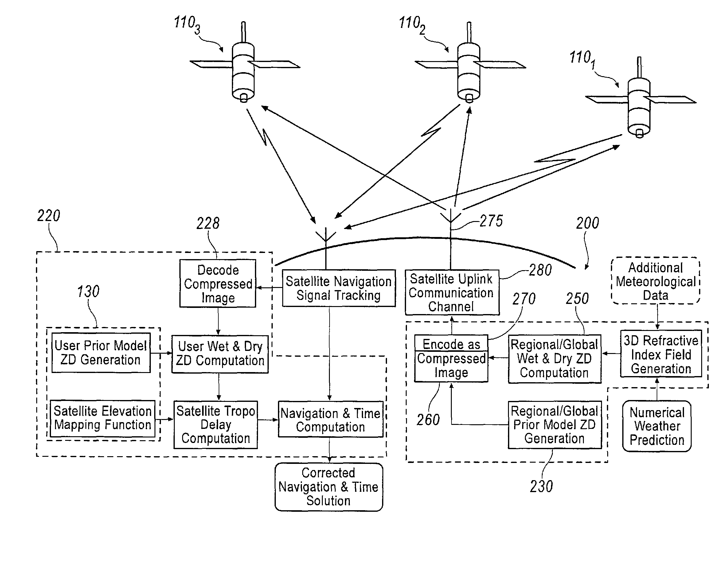 Correction of troposphere induced errors in global positioning systems