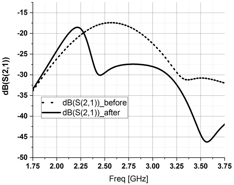 Structure and method for improving MIMO system antenna isolation