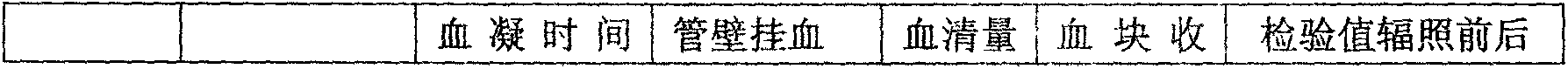 Composite efficient blood coagulation promoting powder