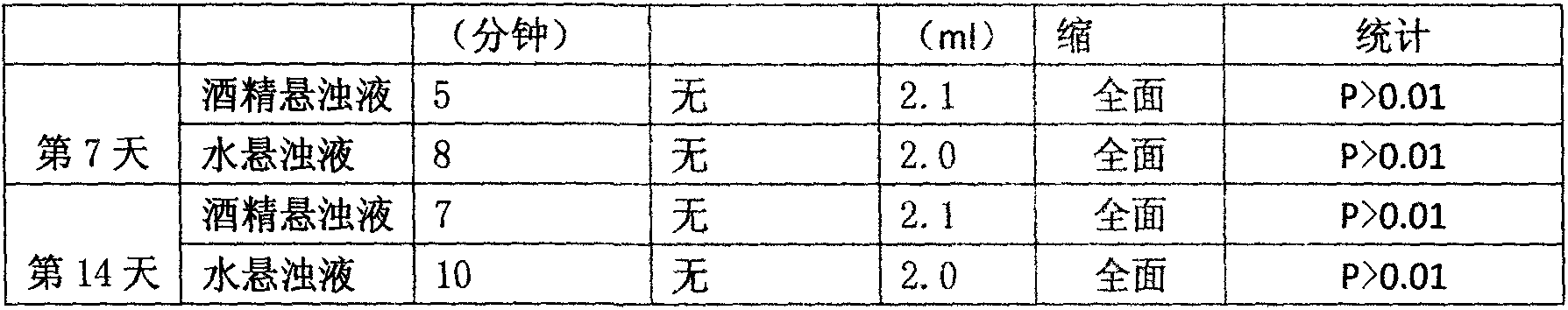 Composite efficient blood coagulation promoting powder