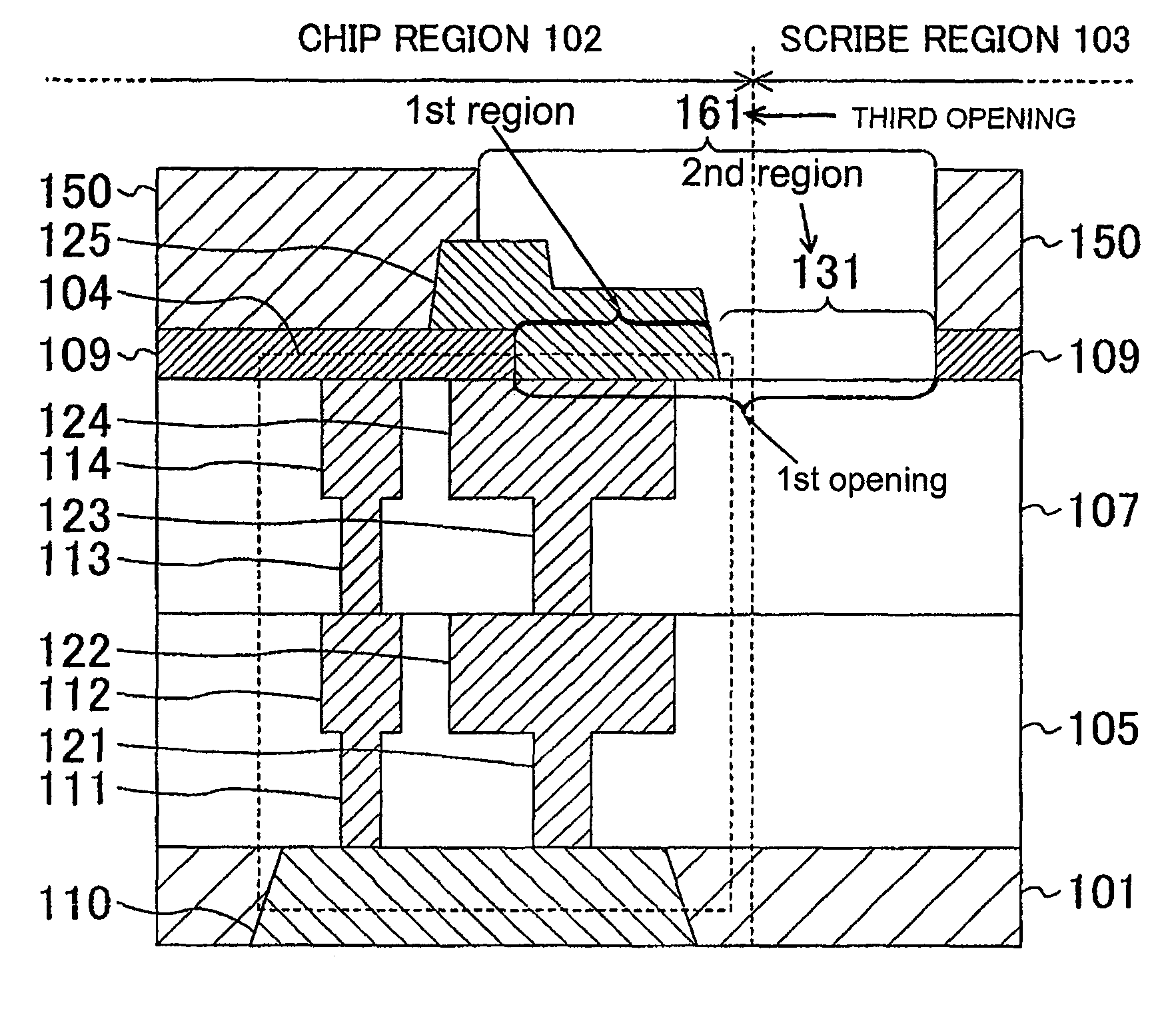 Semiconductor device having sealing ring