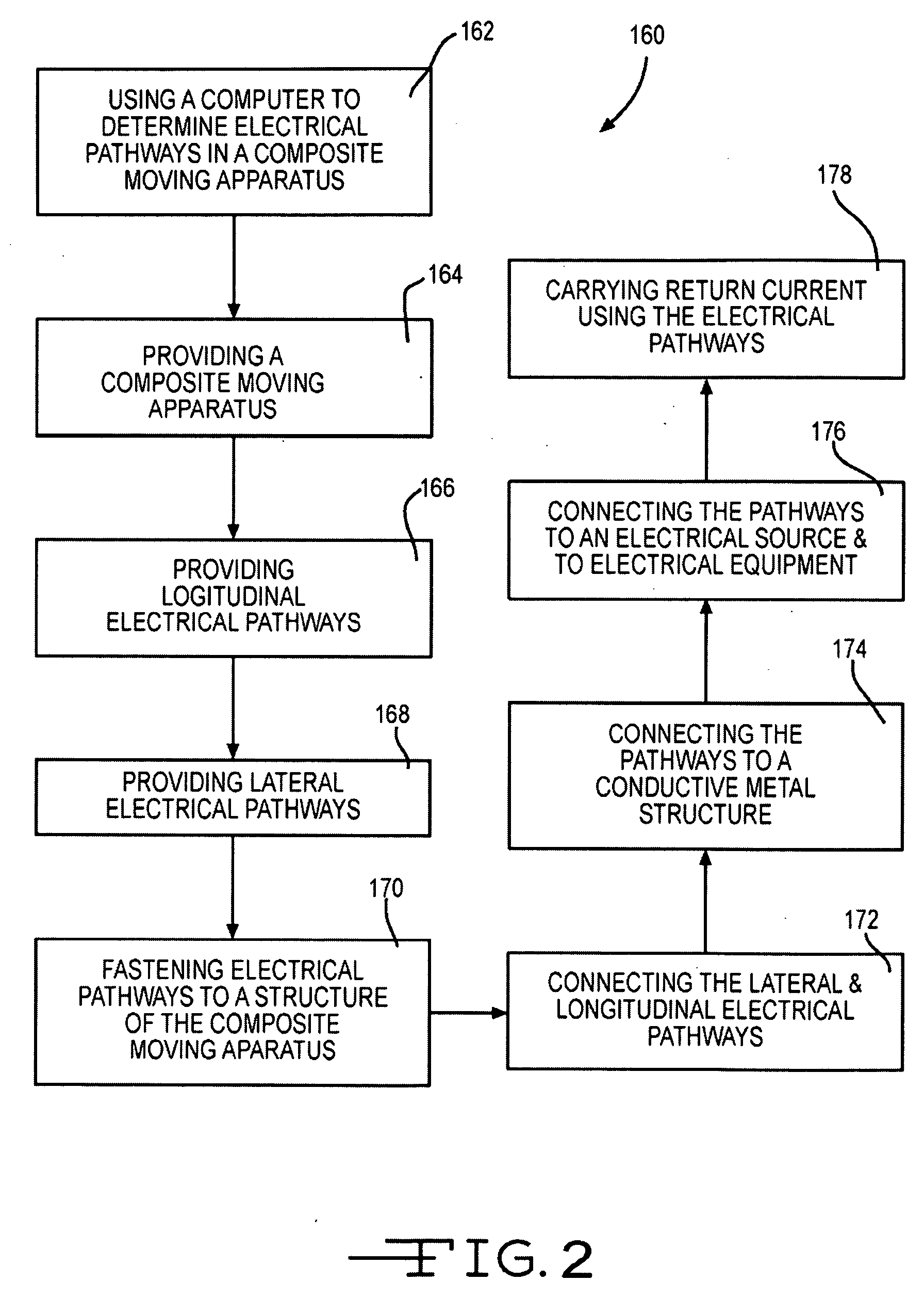 Current return network