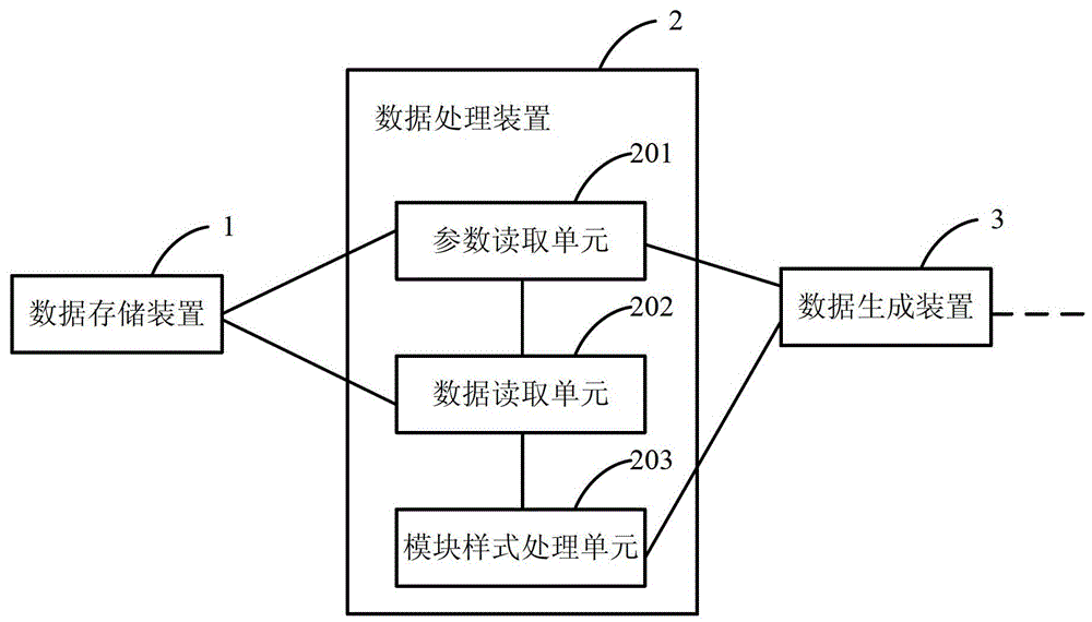 Report processing system and method based on dynamic domain