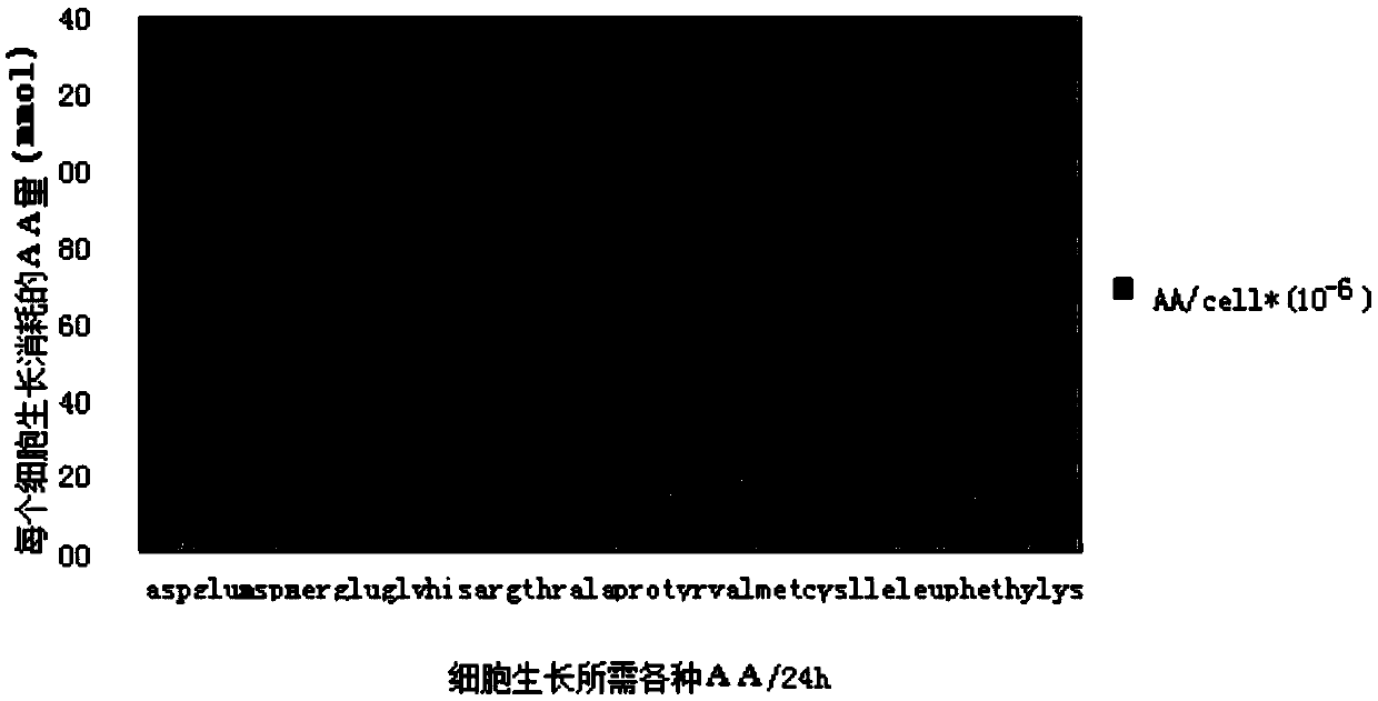 Low-serum culture medium for high-density suspension culture of BHK-21 cells and application of low-serum culture medium in proliferation of FMDVs (foot and mouth disease viruses)