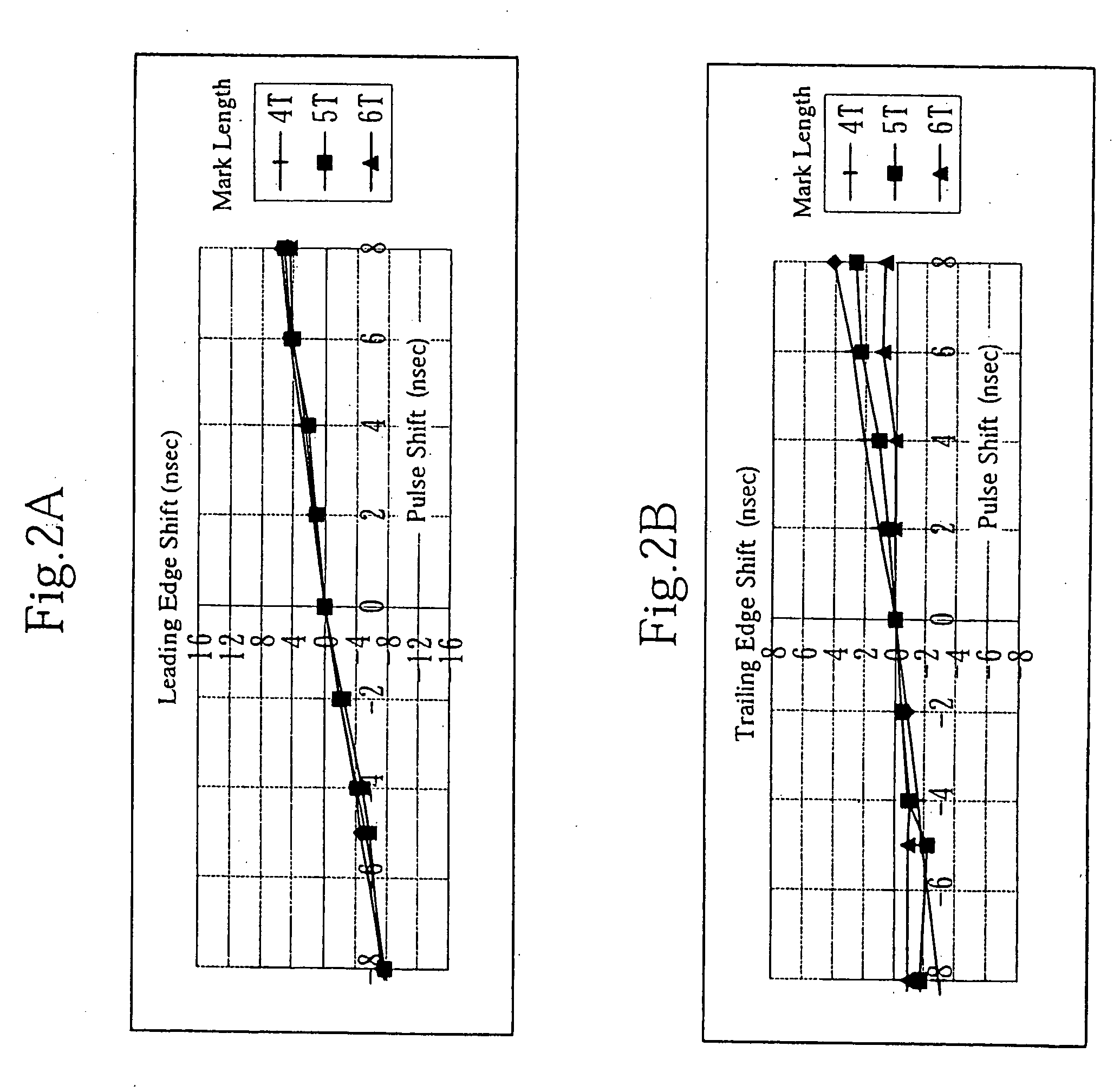 Information recording method, information recording medium and information recording apparatus