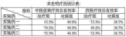 Traditional Chinese medicine special for treating diabetic nephropathy with chronic renal failure