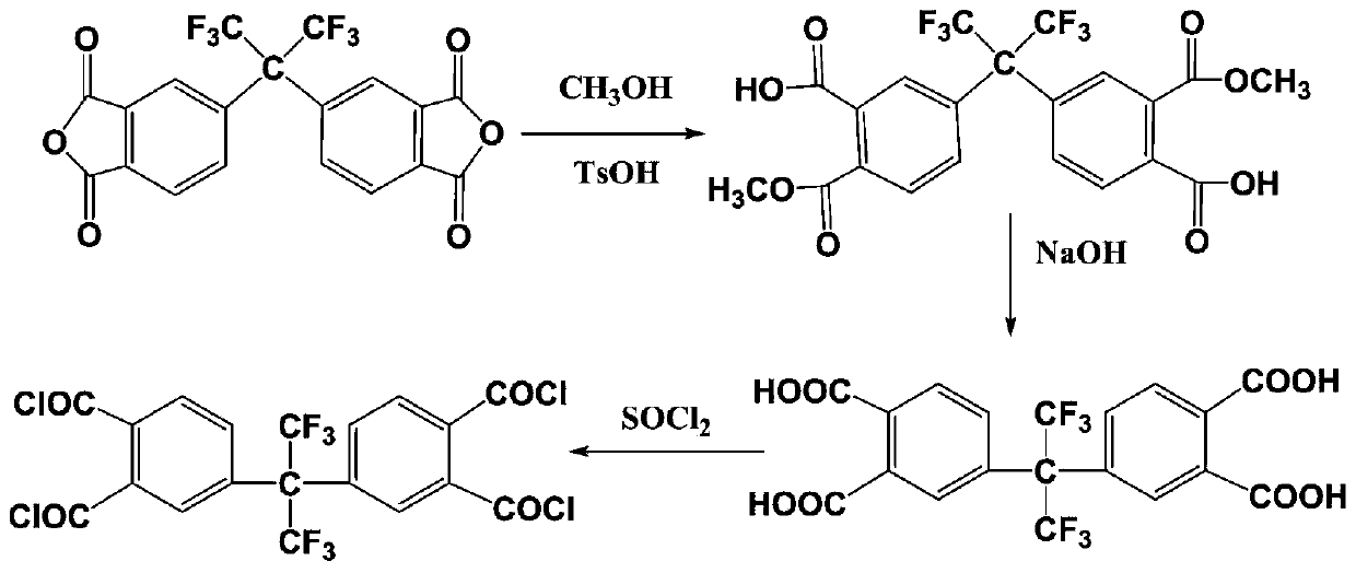 Fluorinated modified flame-retardant aging-resistant rubber material and preparation process thereof