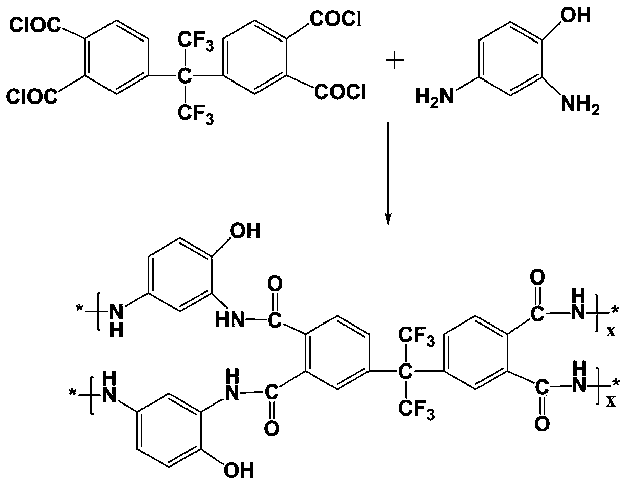 Fluorinated modified flame-retardant aging-resistant rubber material and preparation process thereof