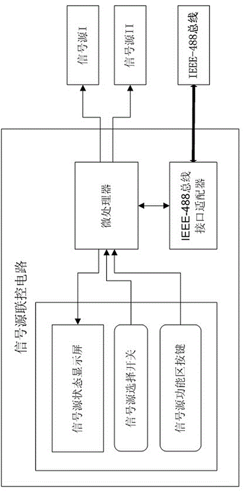 Method and system for testing electronic magnetic interference susceptibility of analog receiver