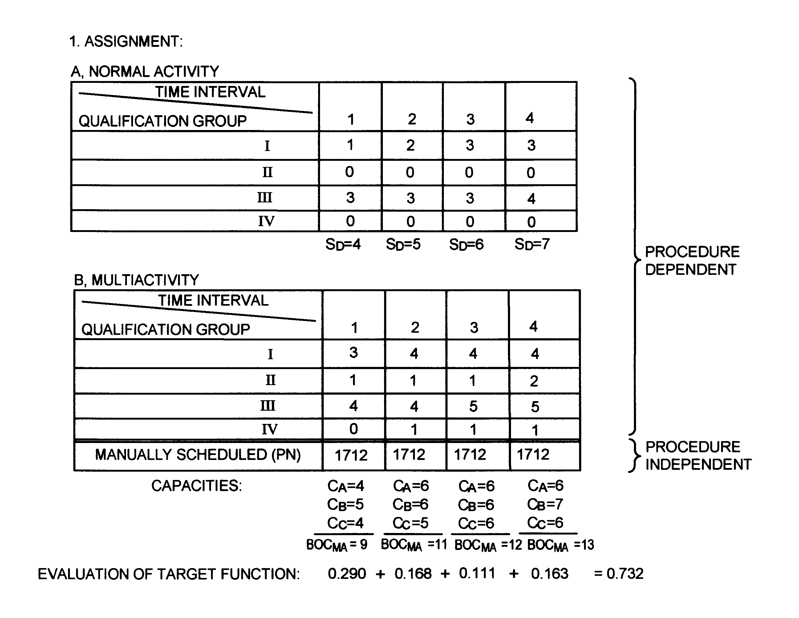 Staff scheduling