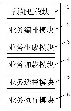 Method and system for defining, developing and executing a security service