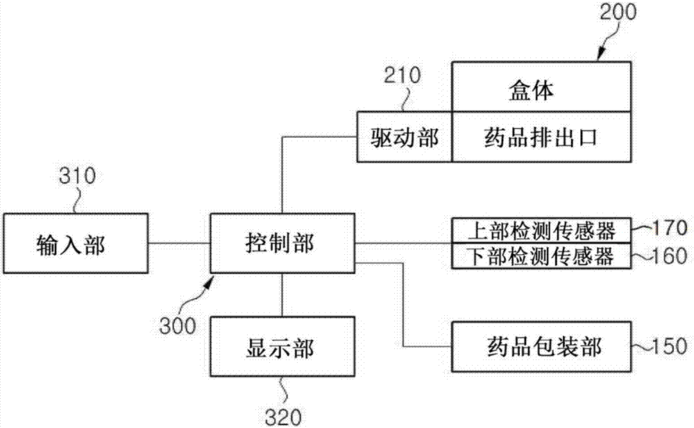 Automatic medicine packing machine