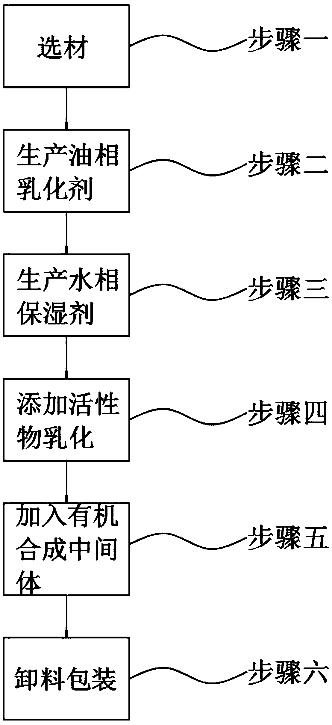 Skin barrier repairing composition and preparation method thereof