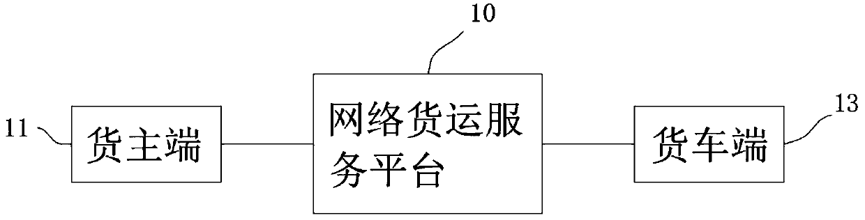 Internet-based network freight platform