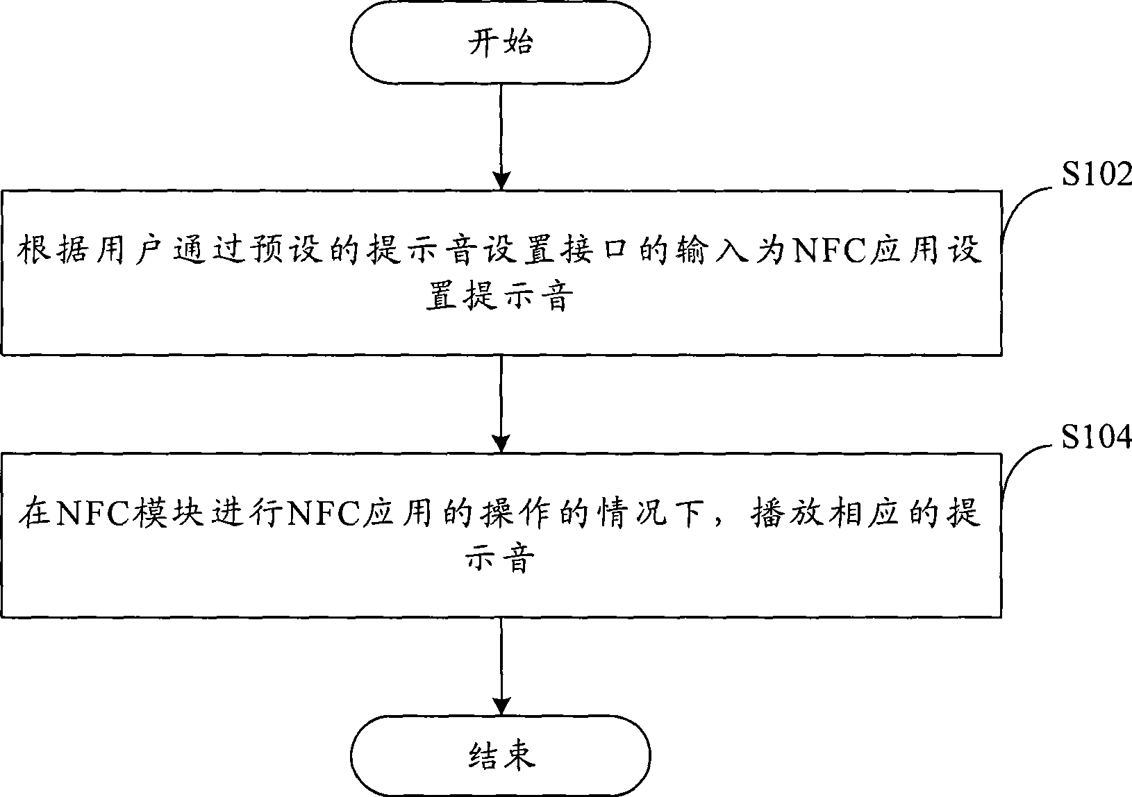 Multi-reminding tone implementing method based on NFC and mobile terminal