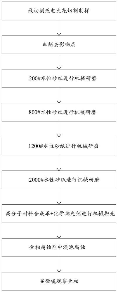 Chemical polishing agent and metallographic structure display method of titanium alloy