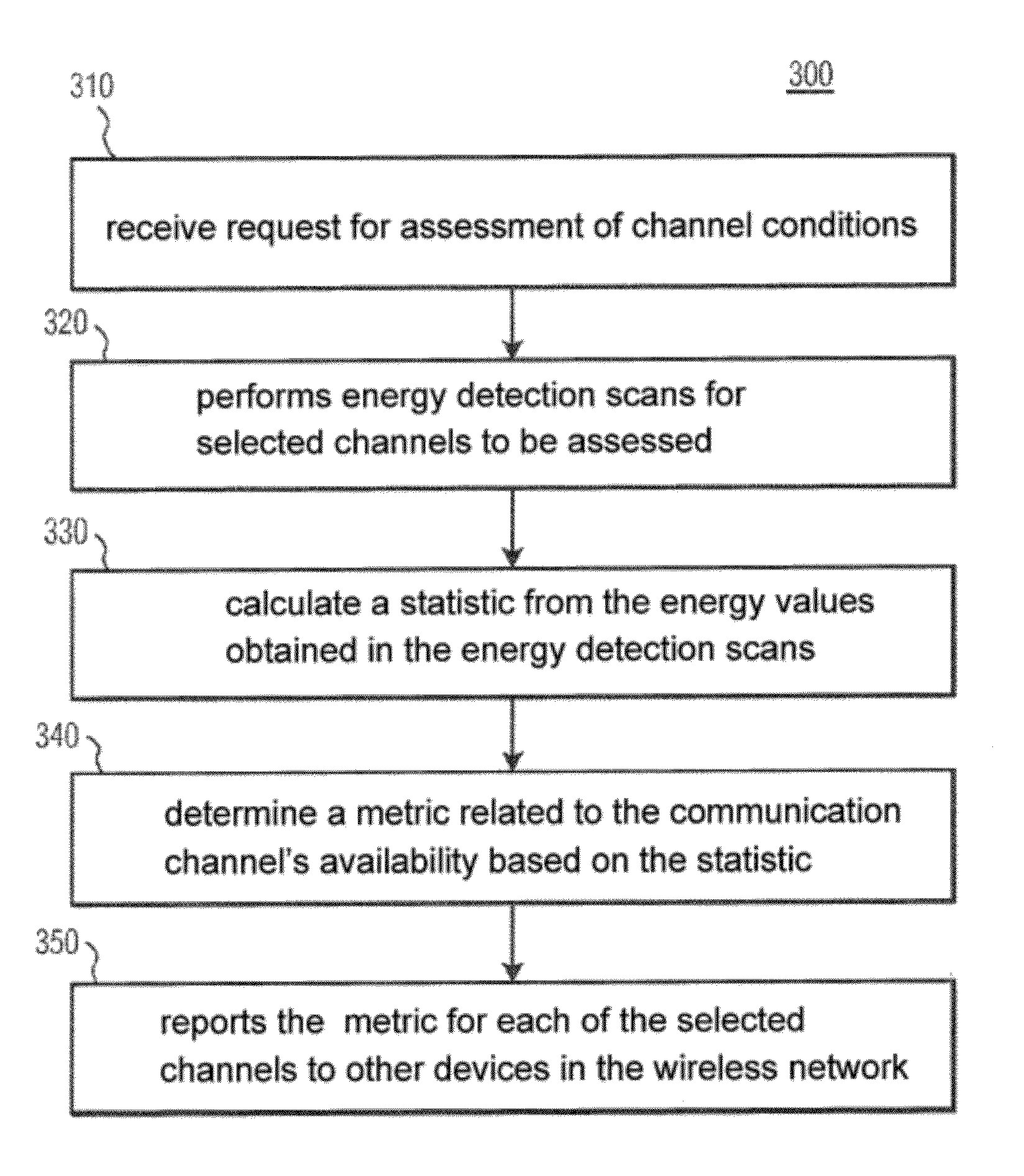 Gathering and reporting data concerning communication channel conditions for a wireless device in a wireless network