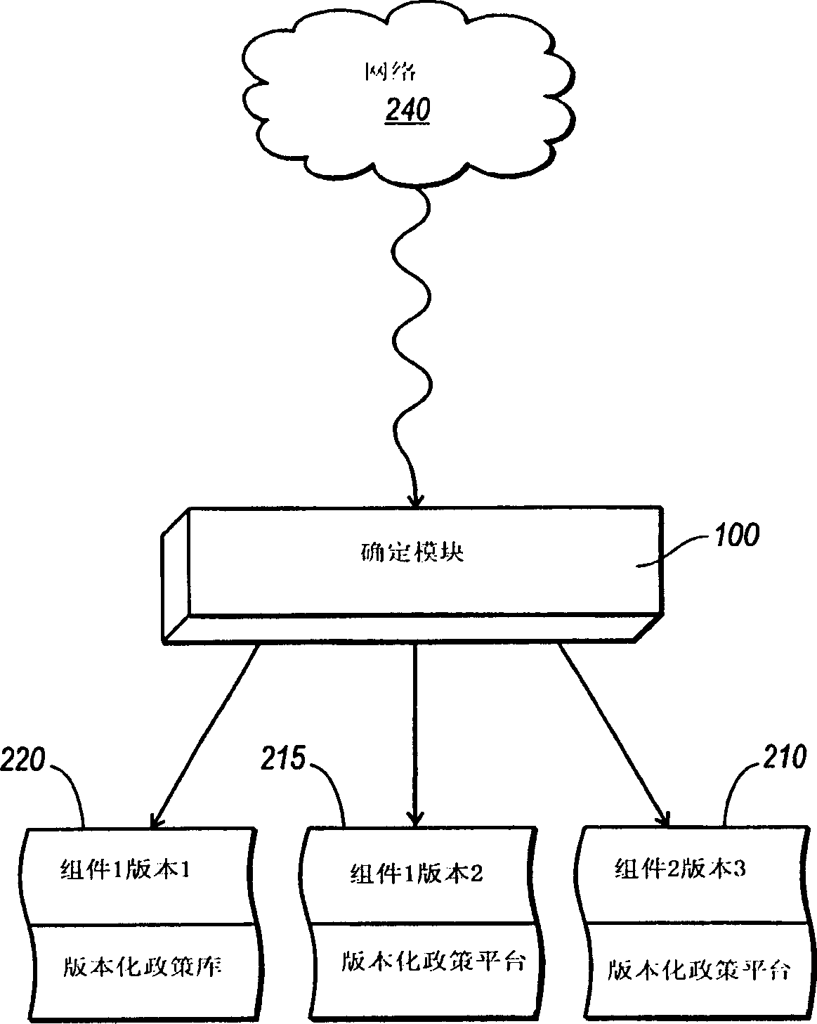 Versioning support in object-oriented programming languages and tools