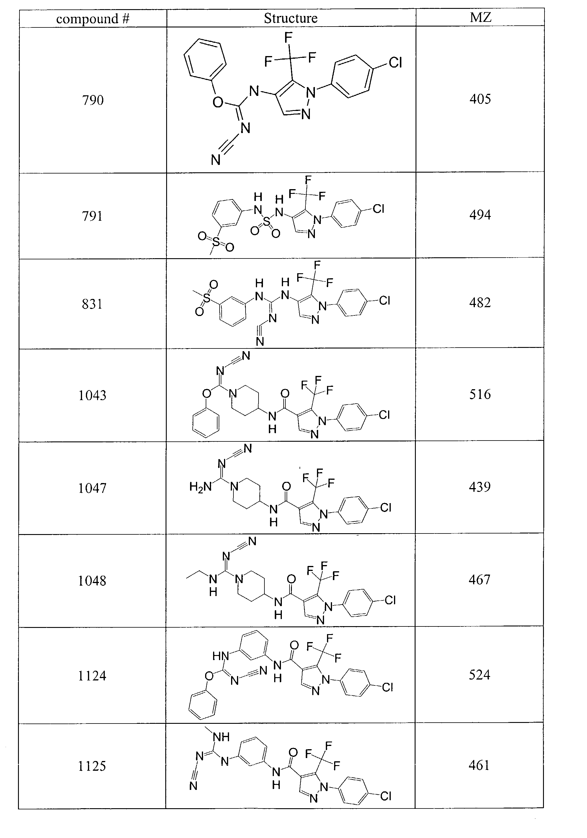 Pyrazole-amides and -sulfonamides