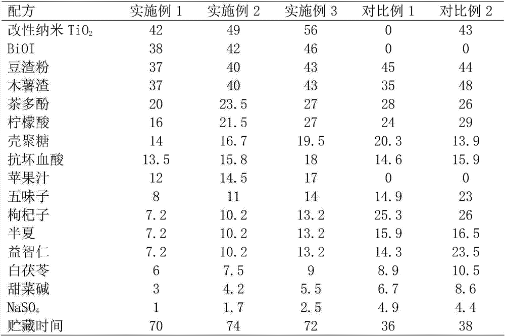 Longjing tealeaves long-acting fresh keeping agent and preparation method thereof