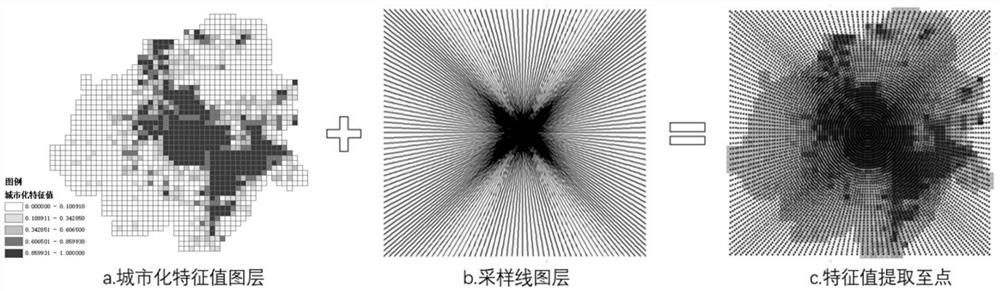 City edge region extraction method based on multi-source data fusion