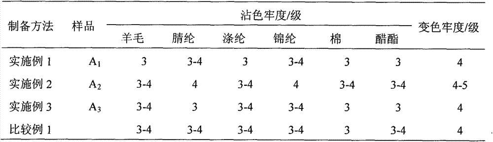 Acidic dye-fixing agent and preparation method thereof