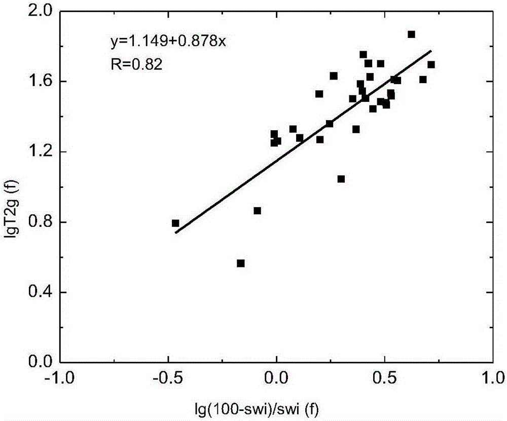 Method for determining 100% pure water spectrum through nuclear magnetic resonance logging spectrum T2