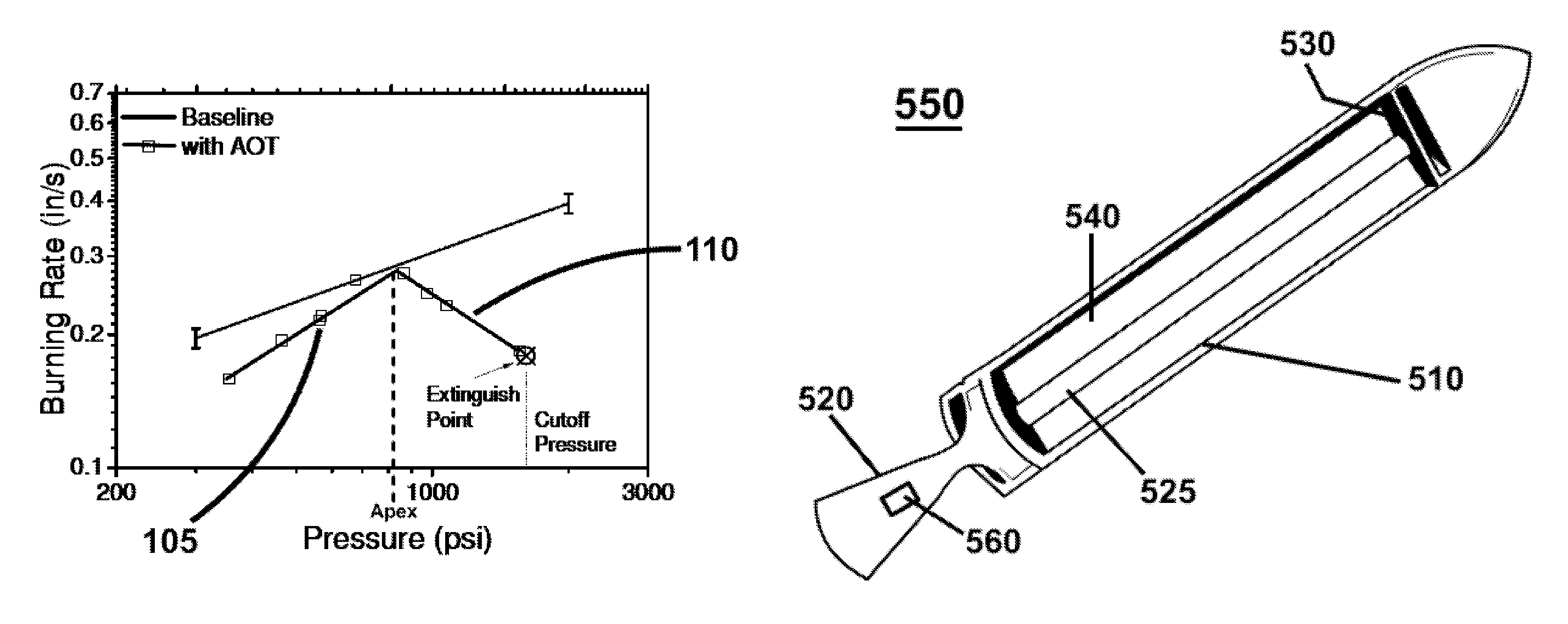 Solid propellant rocket motor having self-extinguishing propellant grain and systems therefrom