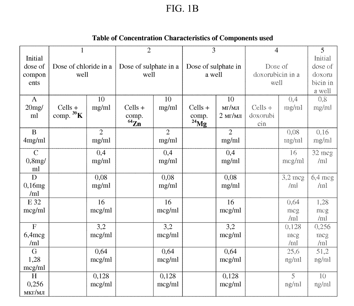 Pharmaceutical Composition for Improving Health, Cure Abnormalities and Degenerative Disease, Achieve Anti-aging Effect of Therapy and Therapeutic Effect on Mammals and Method Thereof