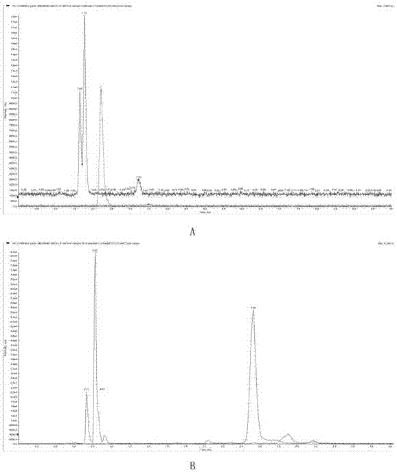 A method for quantitatively analyzing retinol and its precursors on trace blood dried blood filter paper