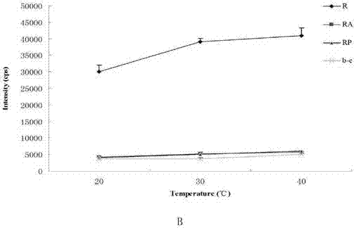 A method for quantitatively analyzing retinol and its precursors on trace blood dried blood filter paper