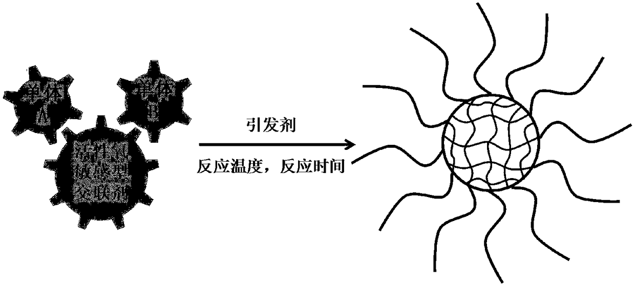 Active oxygen stimuli-responsive nanogel drug barrier and preparation method and application thereof