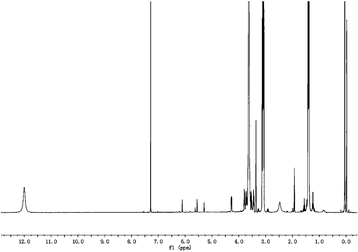 Active oxygen stimuli-responsive nanogel drug barrier and preparation method and application thereof