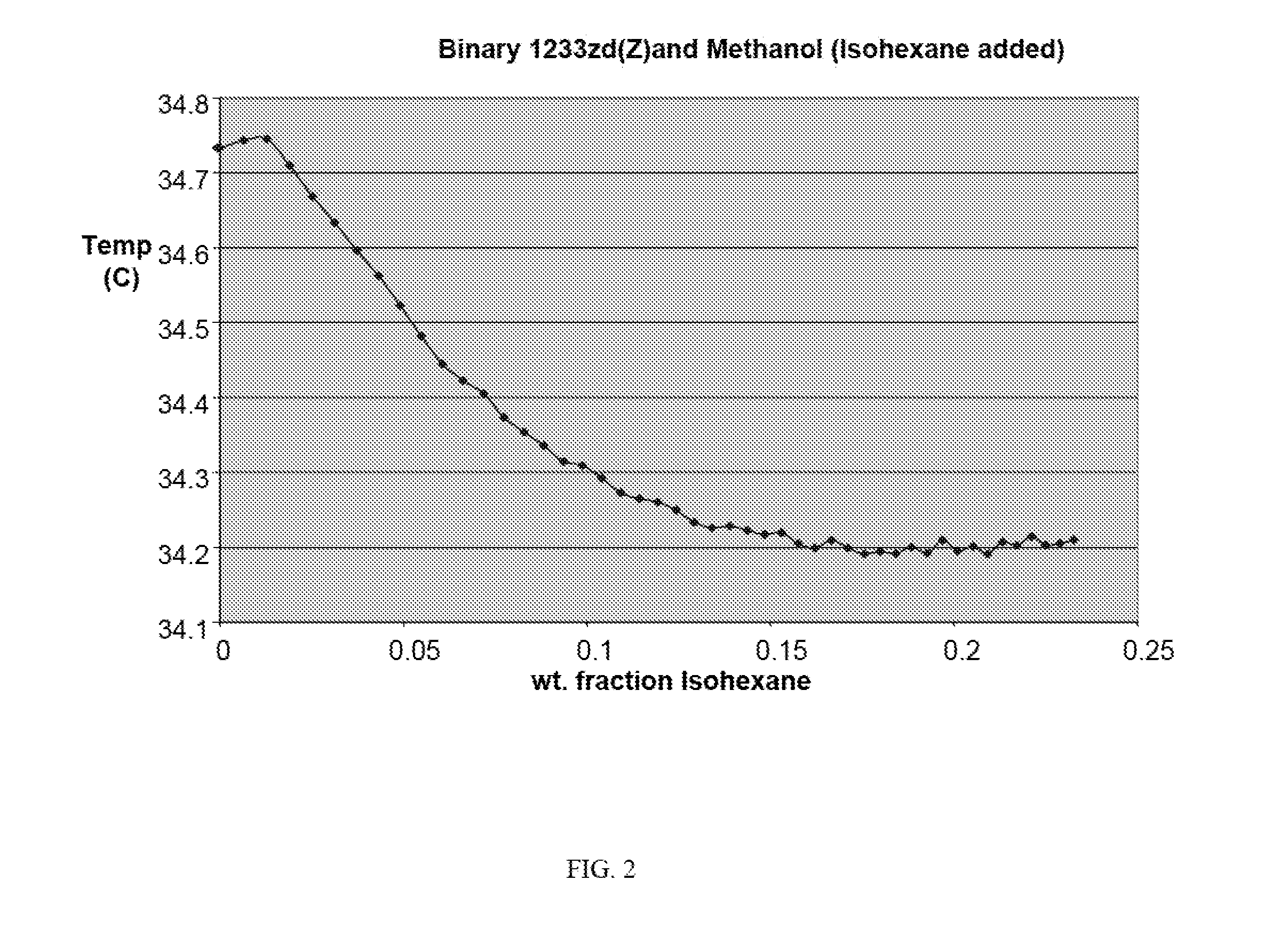 Azeotrope-like compositions comprising 1-chloro-3,3,3-trifluoropropene