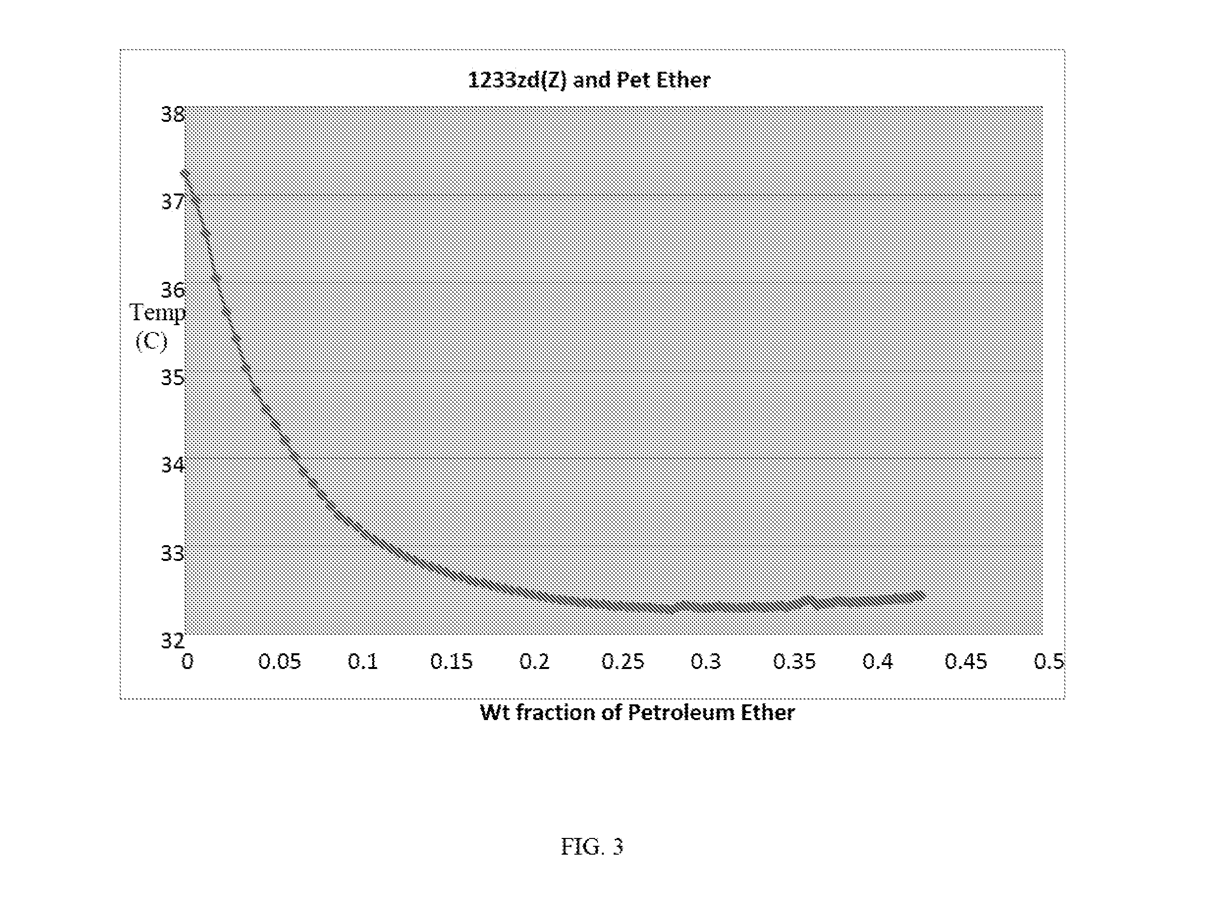 Azeotrope-like compositions comprising 1-chloro-3,3,3-trifluoropropene