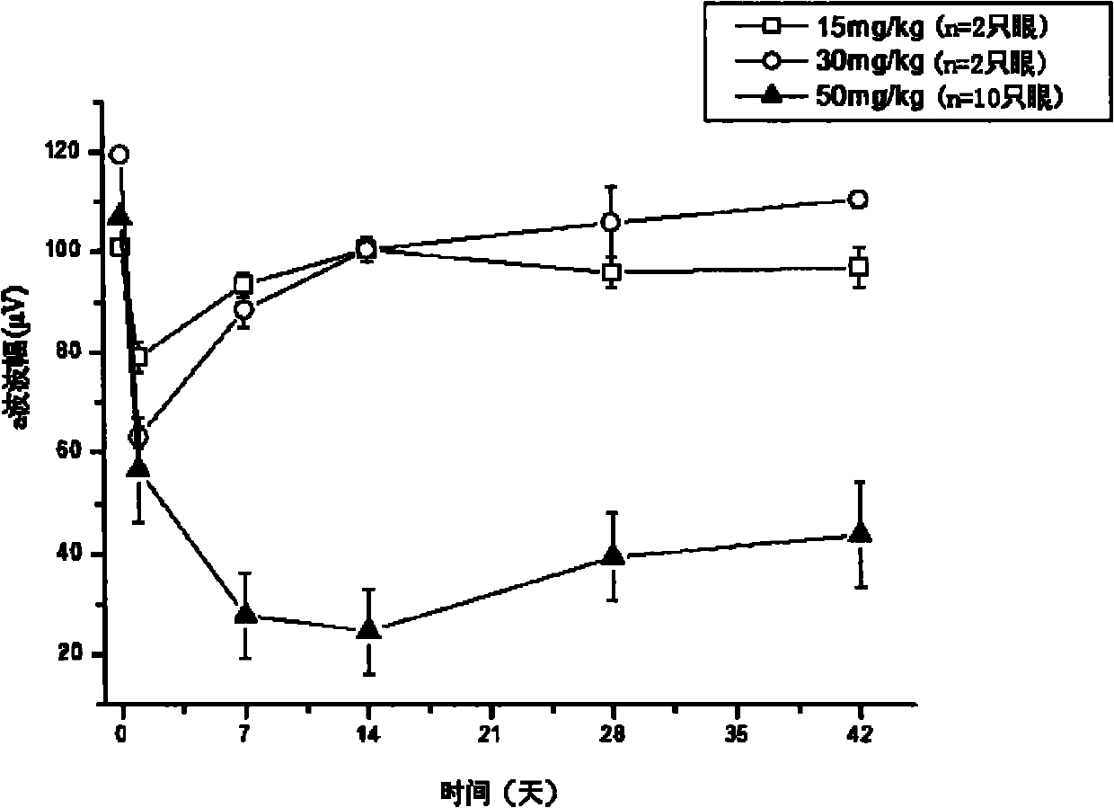 Rhesus monkey retinal degeneration model, and drug screening method thereof