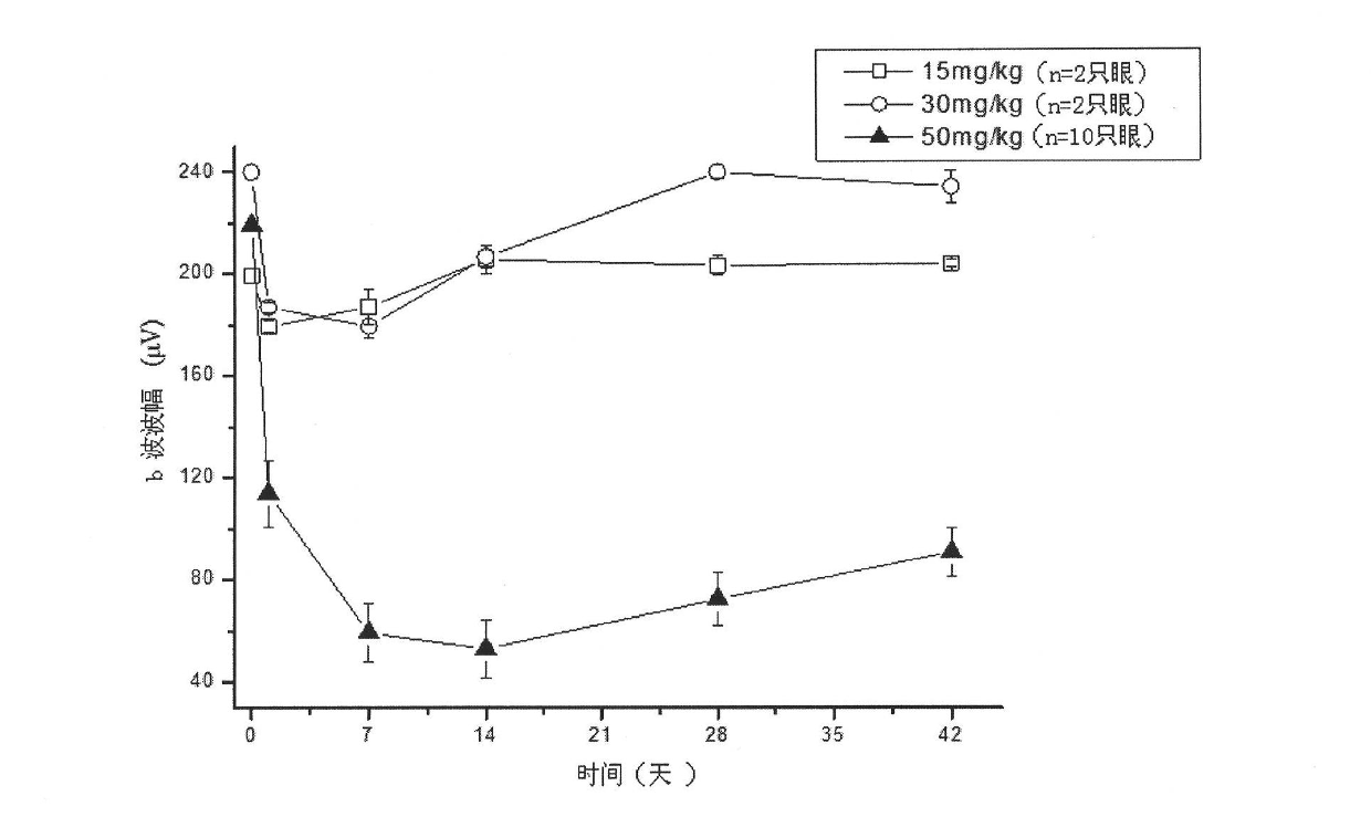 Rhesus monkey retinal degeneration model, and drug screening method thereof