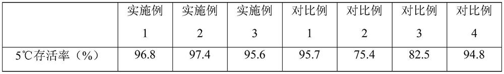 Complex microbial inoculant for solid waste fermentation treatment