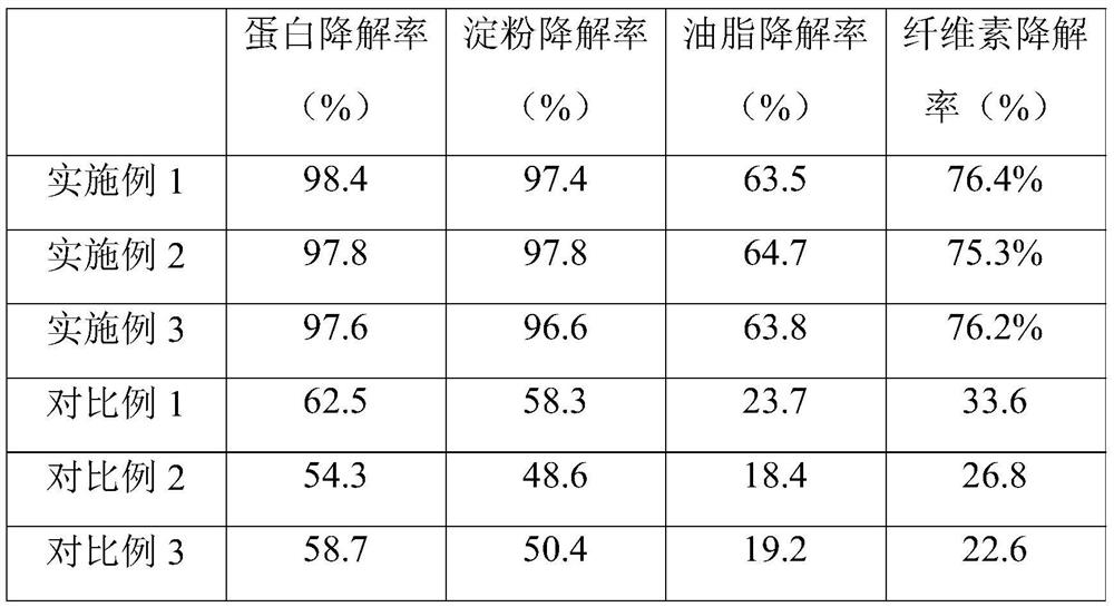 Complex microbial inoculant for solid waste fermentation treatment