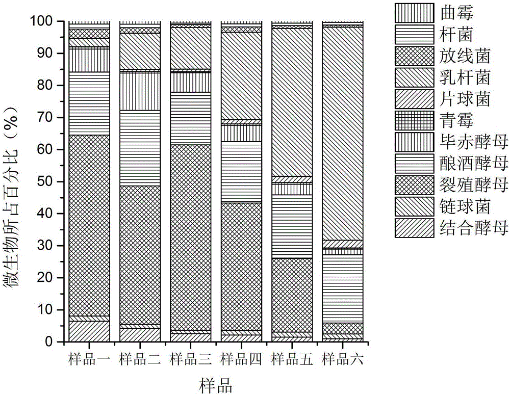 Method for extracting total RNA from fermented grains used for Chinese liquor fermentation