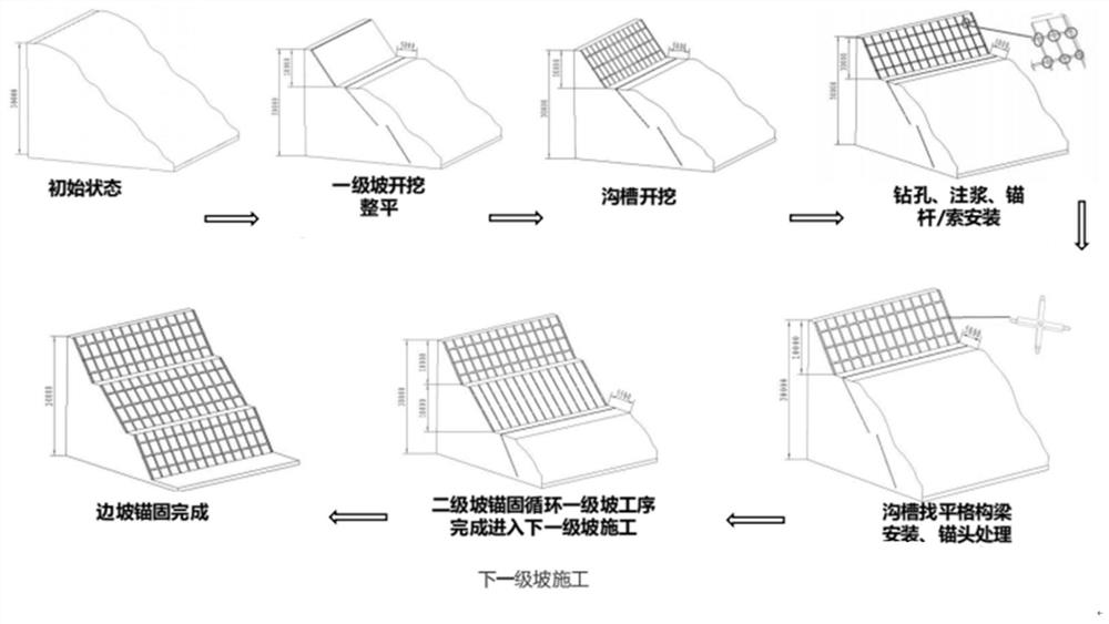 Mechanical construction method for side slope anchoring