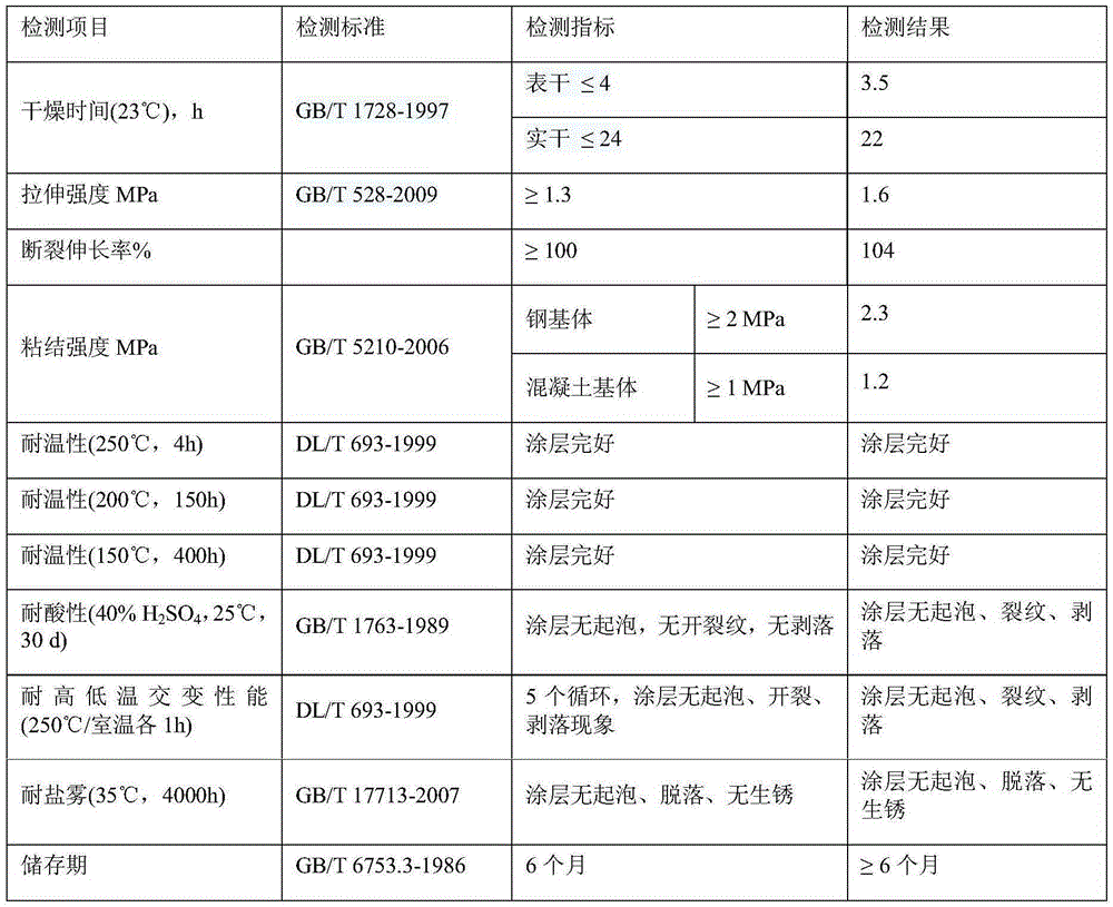 Preparing method for corrosion prevention organic silicon binding agent for desulfurization chimney liner of thermal power plant