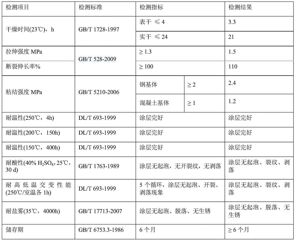 Preparing method for corrosion prevention organic silicon binding agent for desulfurization chimney liner of thermal power plant