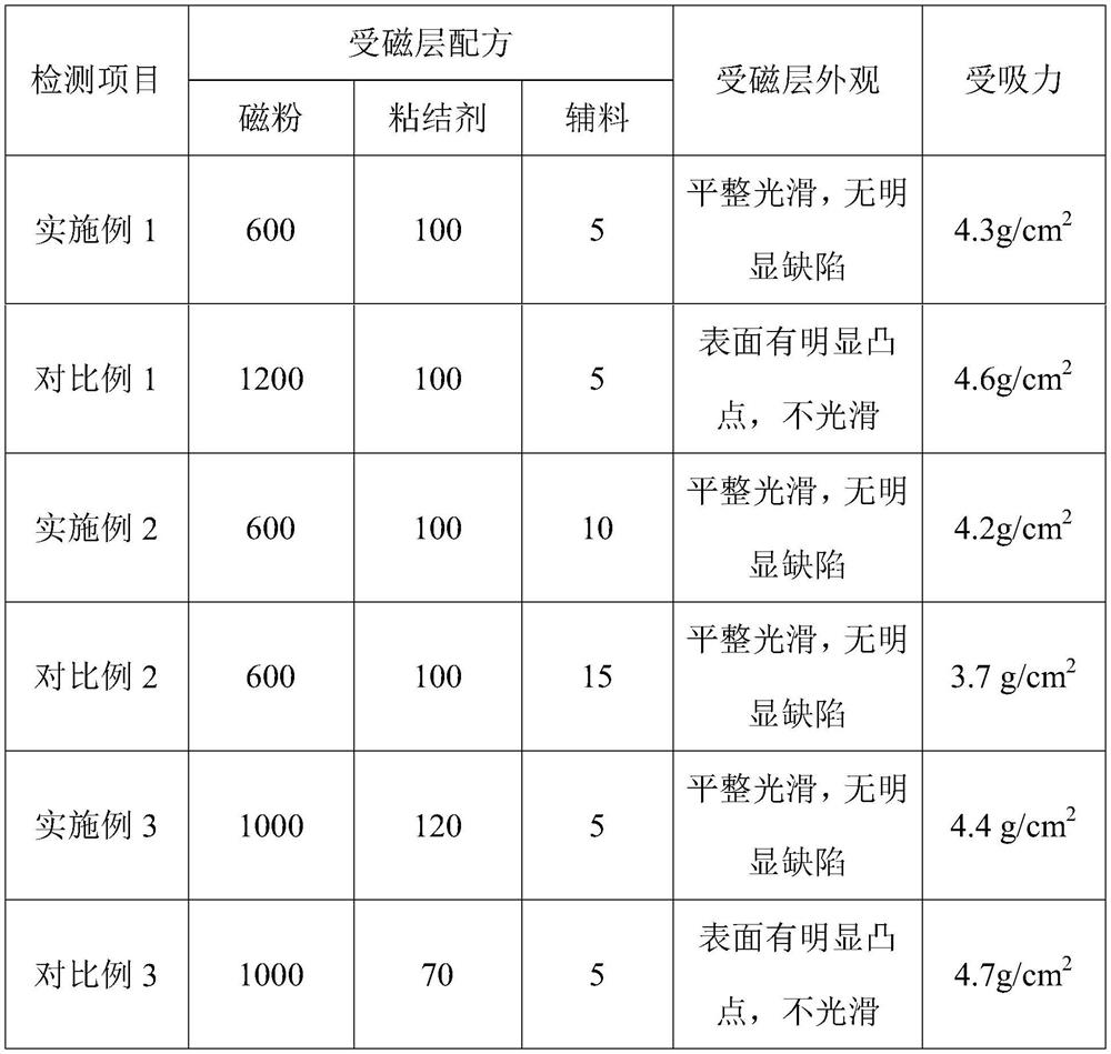 A printable magnetic composite film and its preparation method