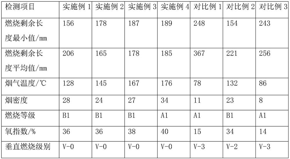 A kind of gel coat resin and its preparation method and racing bucket seat using the gel coat resin