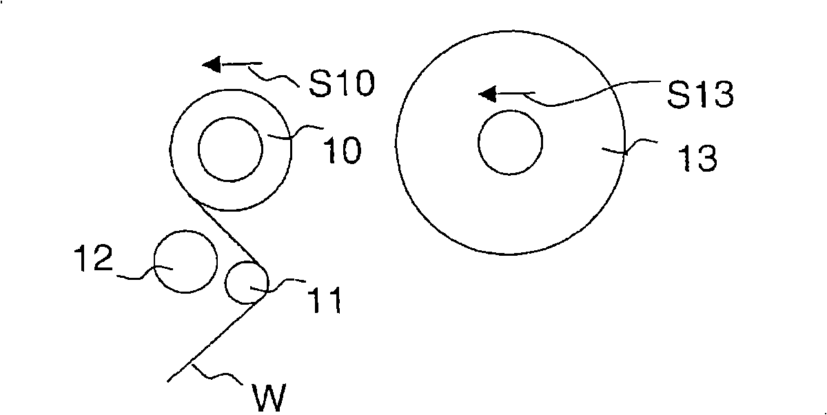 Method in a continuously operating unwind for a fibre web, in particular for a paper or board web, and a continuously operating unwind for a fibre web, in particular for a paper or board web