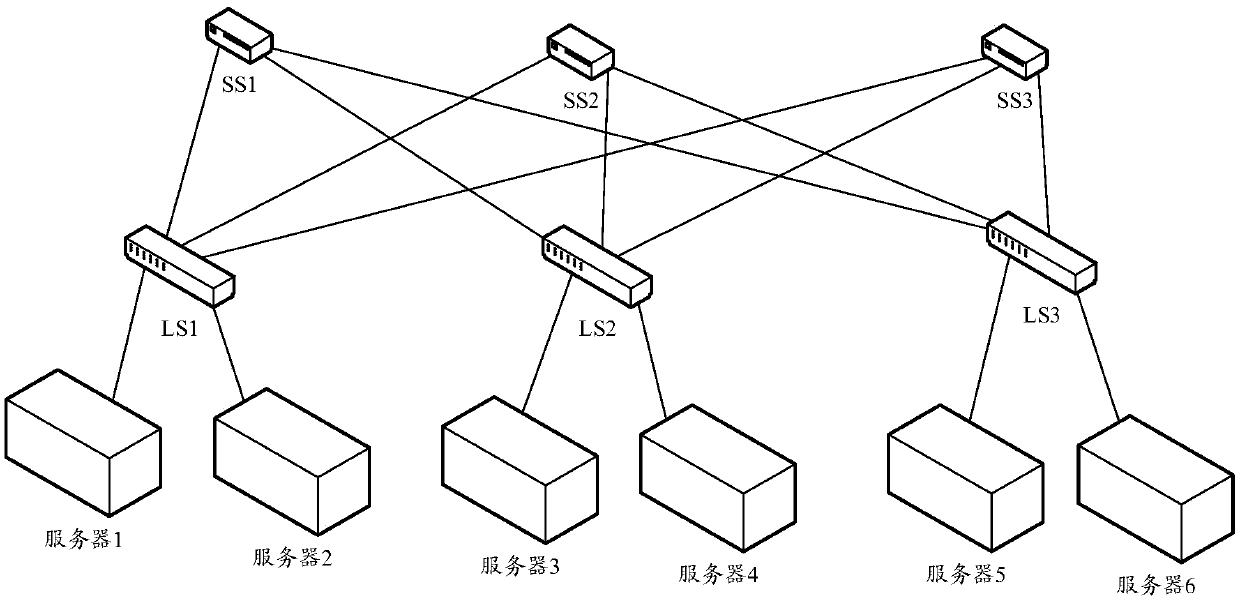 Congestion control processing method, message forwarding device and message receiving device