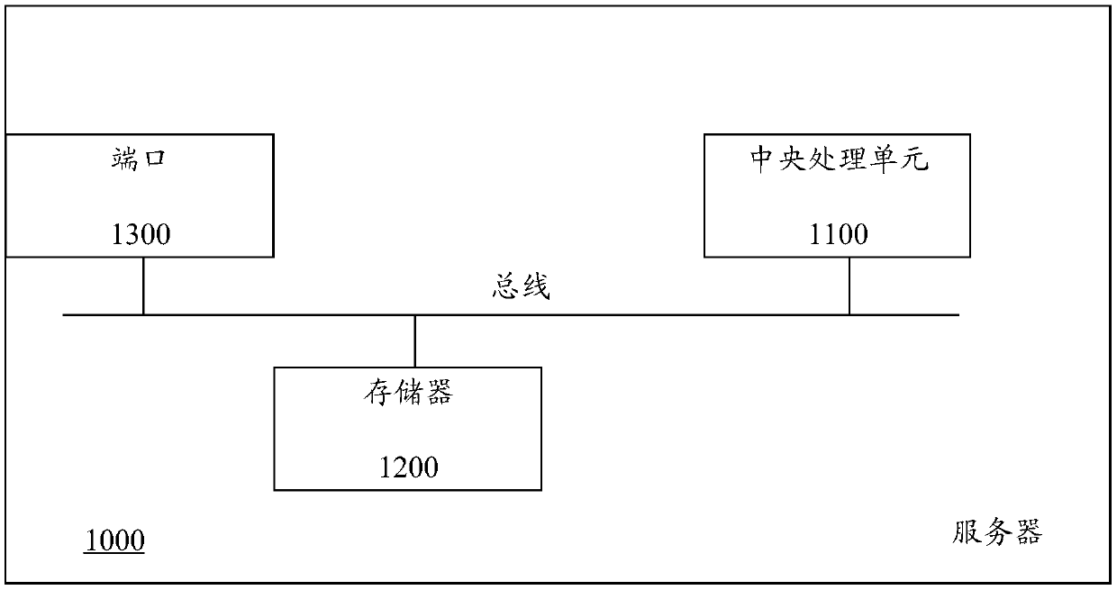 Congestion control processing method, message forwarding device and message receiving device