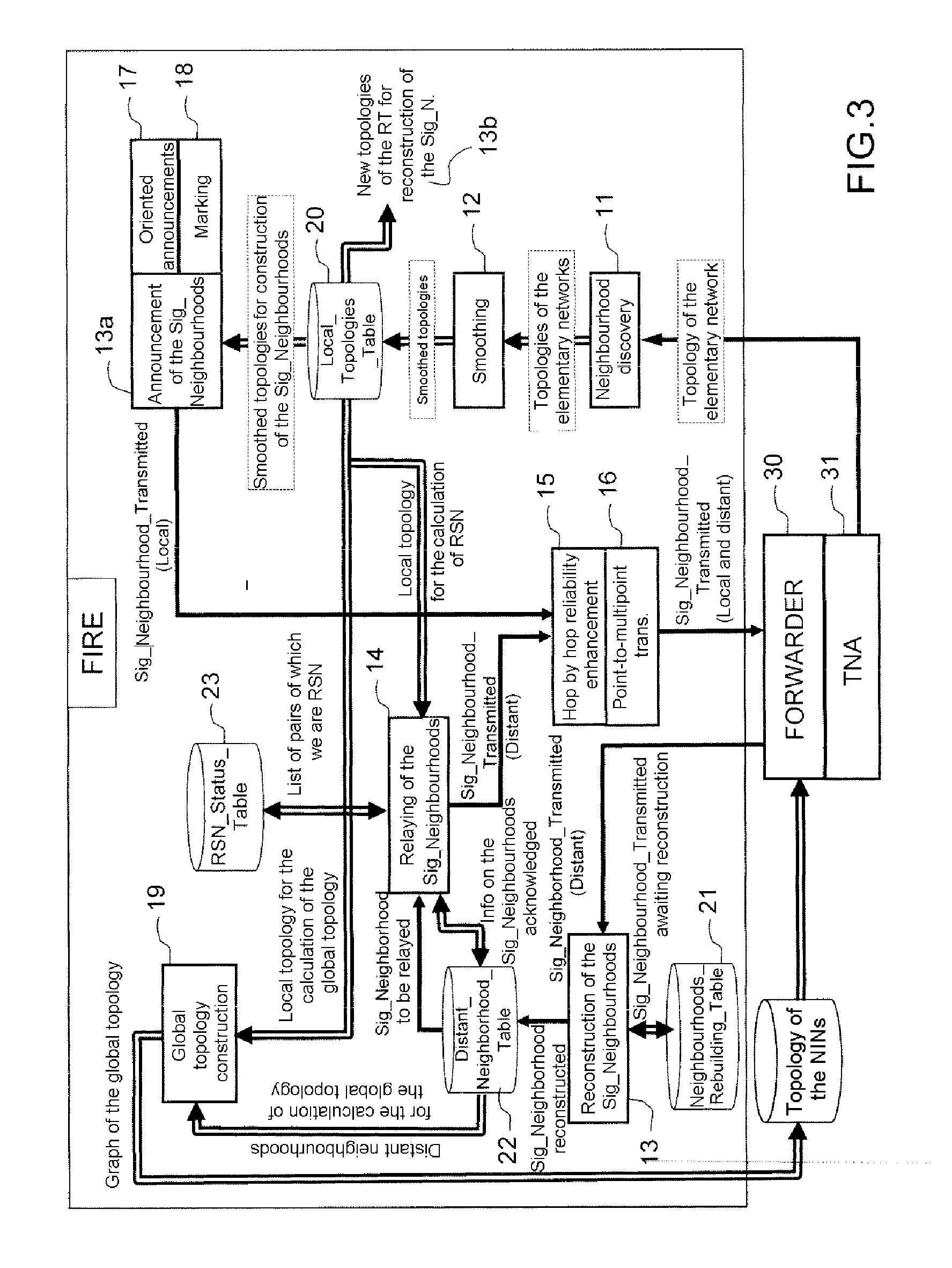 Enhanced reliability routing protocol